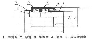 直埋內壓式波紋補償器
